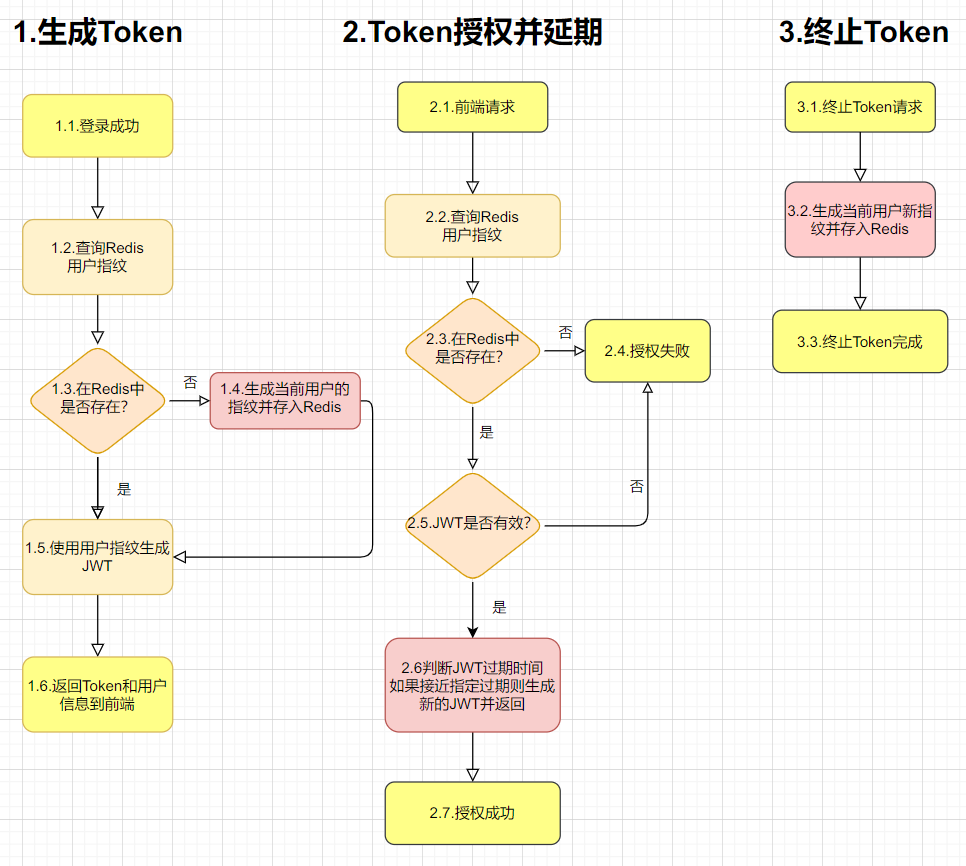 token下载不存在怎么解决_tokenpocket无法下载
