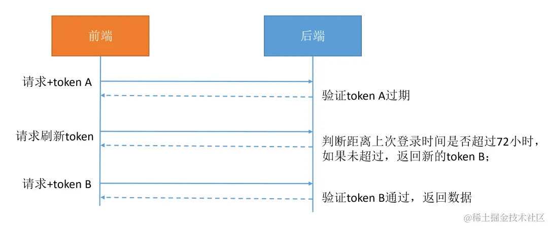 token钱包官网tokentoken的简单介绍