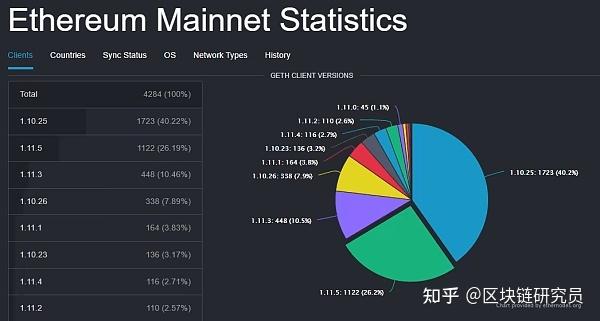 以太坊网址打不开_以太坊区块浏览器查询地址