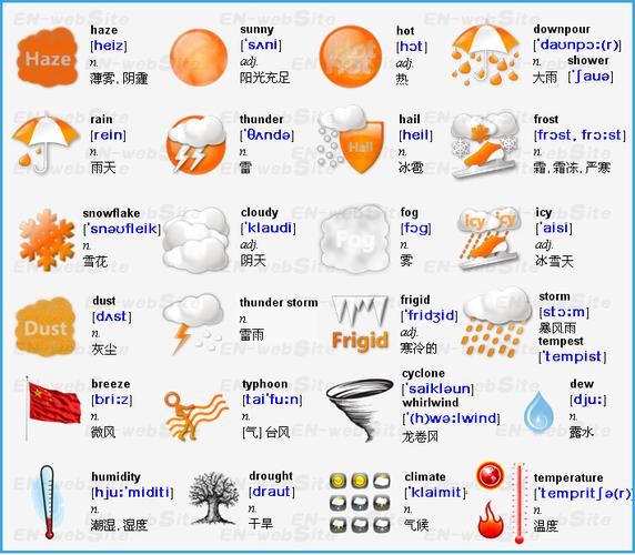 包含mask怎么读音发音英语怎么读的词条