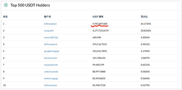 usdt几种_usdt分几种