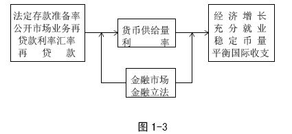 法定货币的概念_法定货币的概念及其特征