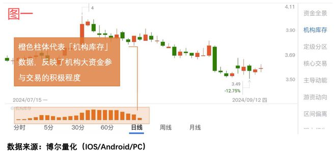多头贷负债高大数据花_多头贷负债高大数据花必下的口子2024