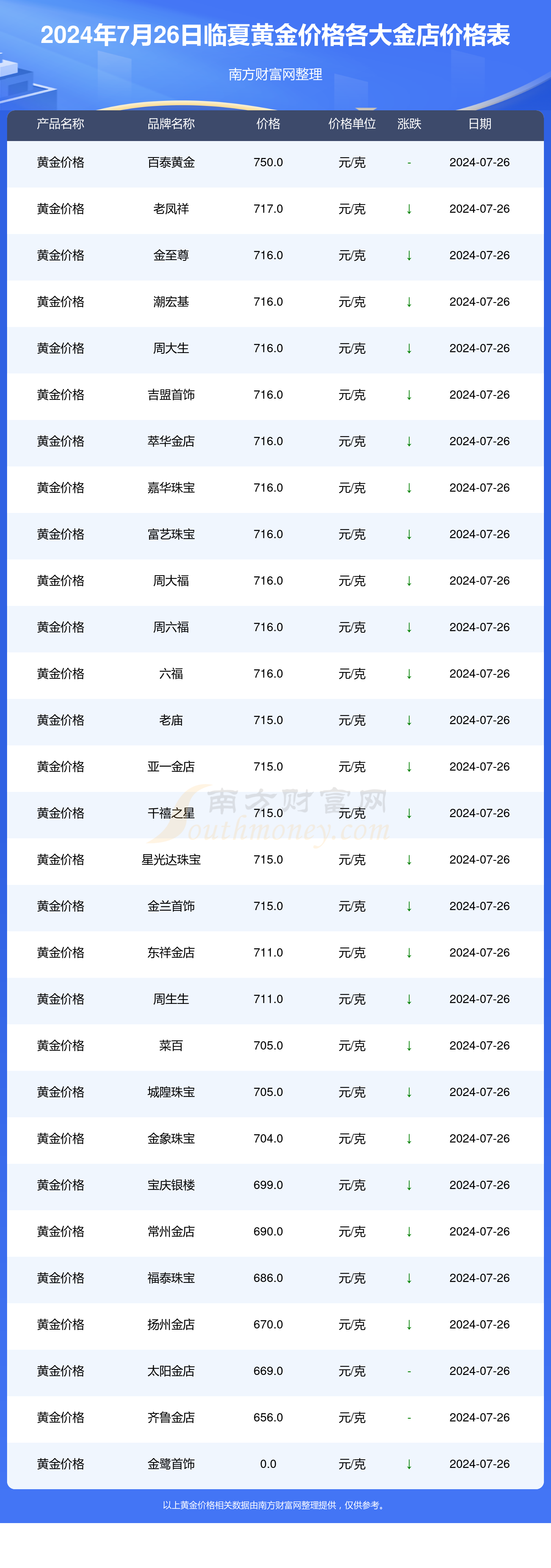 今日金价查询_今日金价查询国际金价