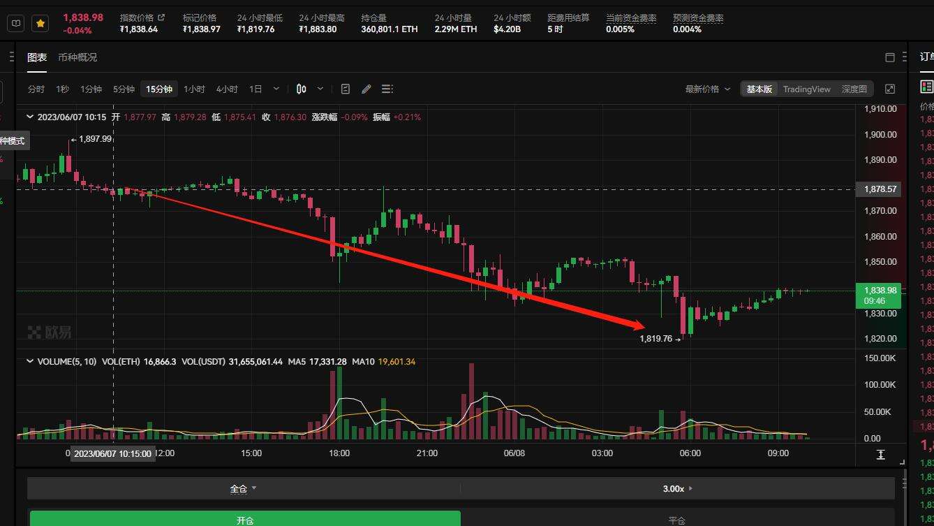 以太坊网站交易列表页面请求限制速度吗_以太坊committransaction