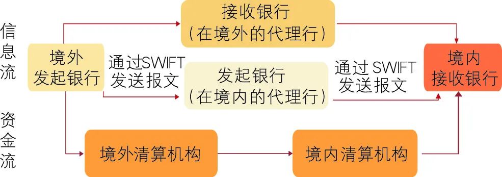 区域性货币一体化名词解释_何谓区域性货币一体化,其理论依据是什么
