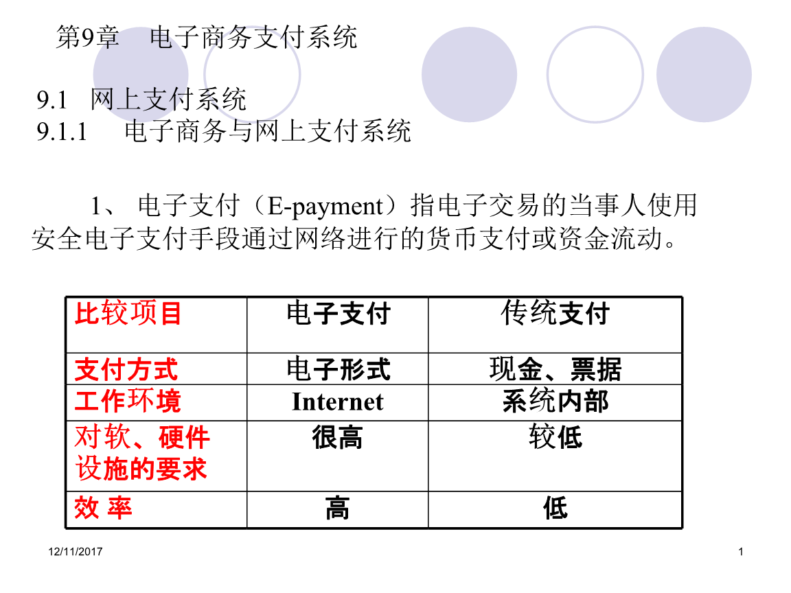 电子货币包括哪些内容_电子货币包括哪些内容和特点