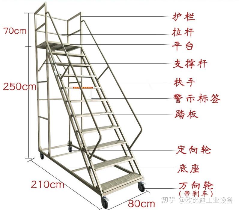 移动梯子安全使用规范_移动梯子时梯子上的工作人员应抓稳抓牢