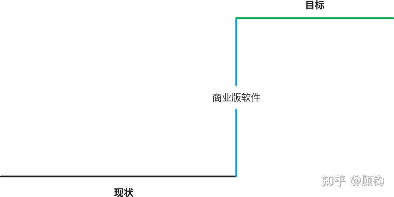 梯子软件频繁节点检测失败_梯子软件频繁节点检测失败怎么解决