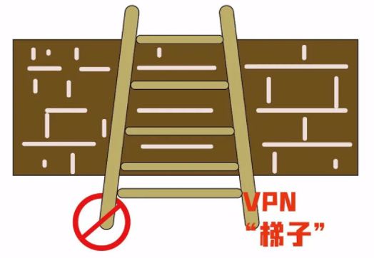 国外网络梯子什么意思_使用国外软件说的梯子是什么