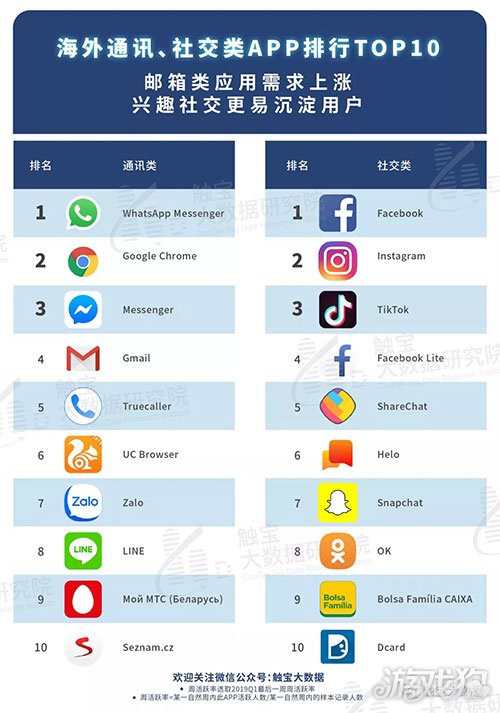 国外比较开放的社交软件_国外比较开放的社交软件下载安装