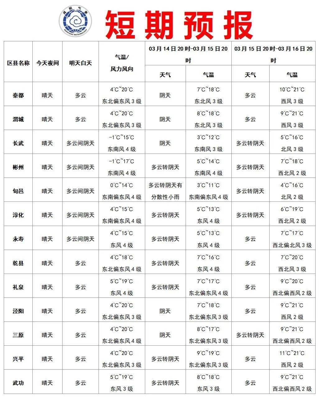 下载天气预报2024年最新版_下载天气预报2024年最新版没有广告