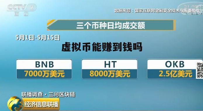 前十名虚拟币_前十名虚拟币排行