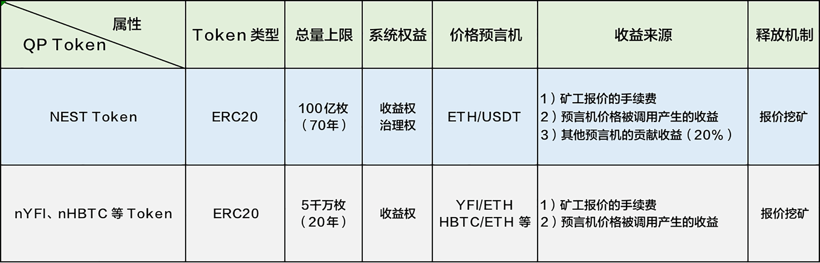 token取消转账手续费_tokenpocket钱包转账没成功如何取消