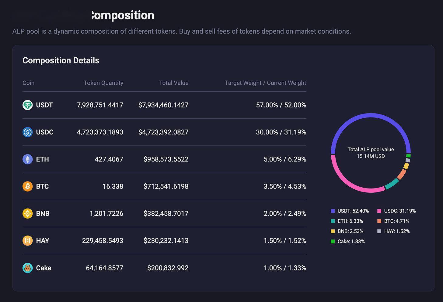 token取消转账手续费_tokenpocket钱包转账没成功如何取消