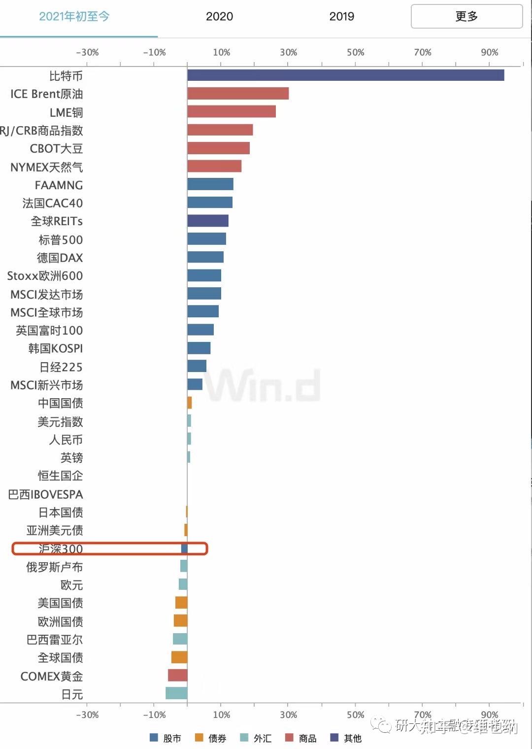 包含coinbase诈骗案例分析的词条