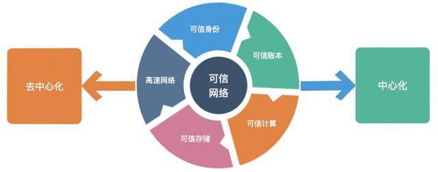 包含token钱包是去中心化钱包吗的词条