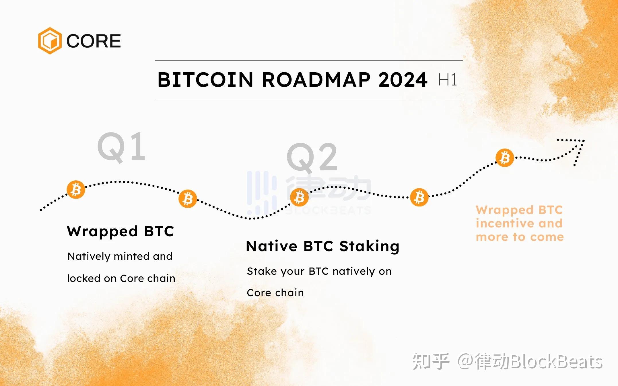 token2.0官网_tokenrank官网