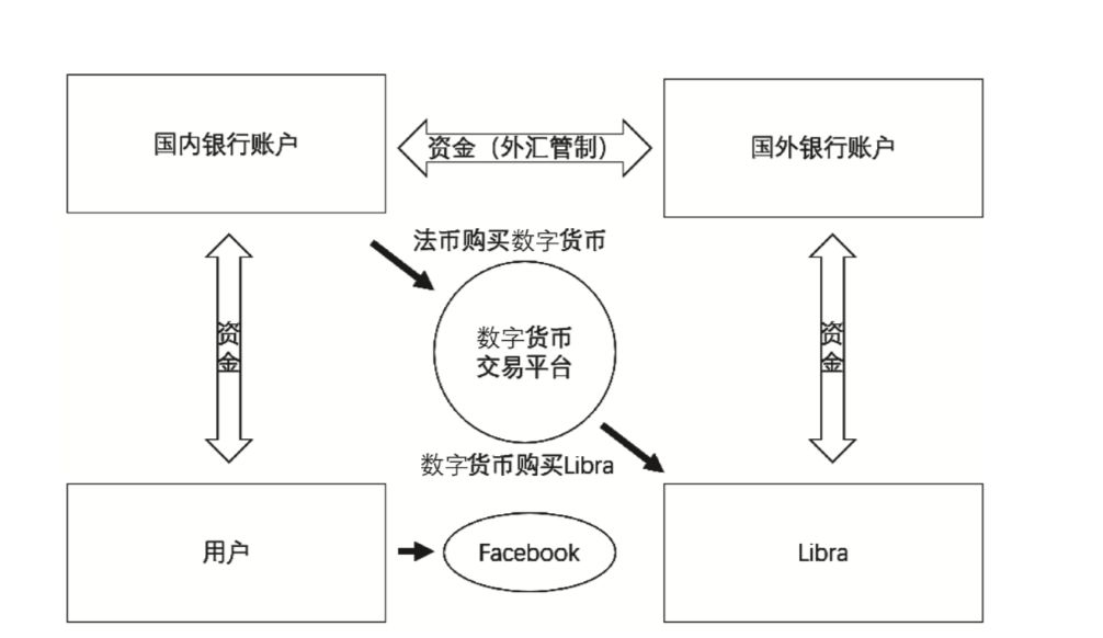 coinbase国内怎么用_coinbase国内可以注册吗