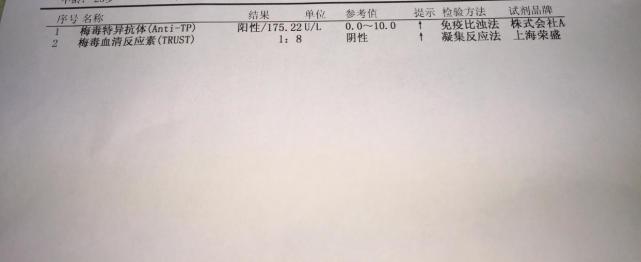 trust正常值是多少_trust指标多少为阴性