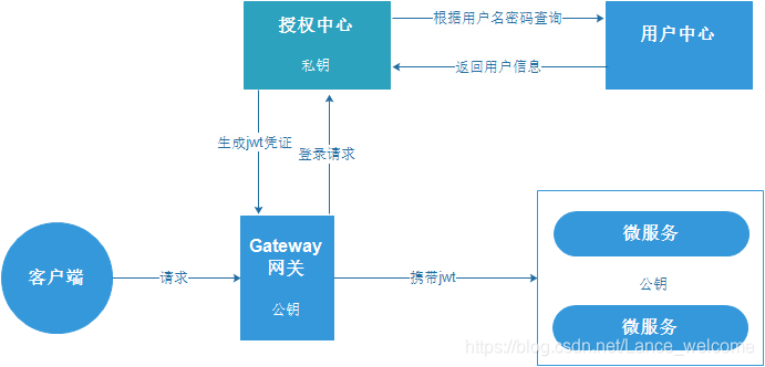 token串下载_token download