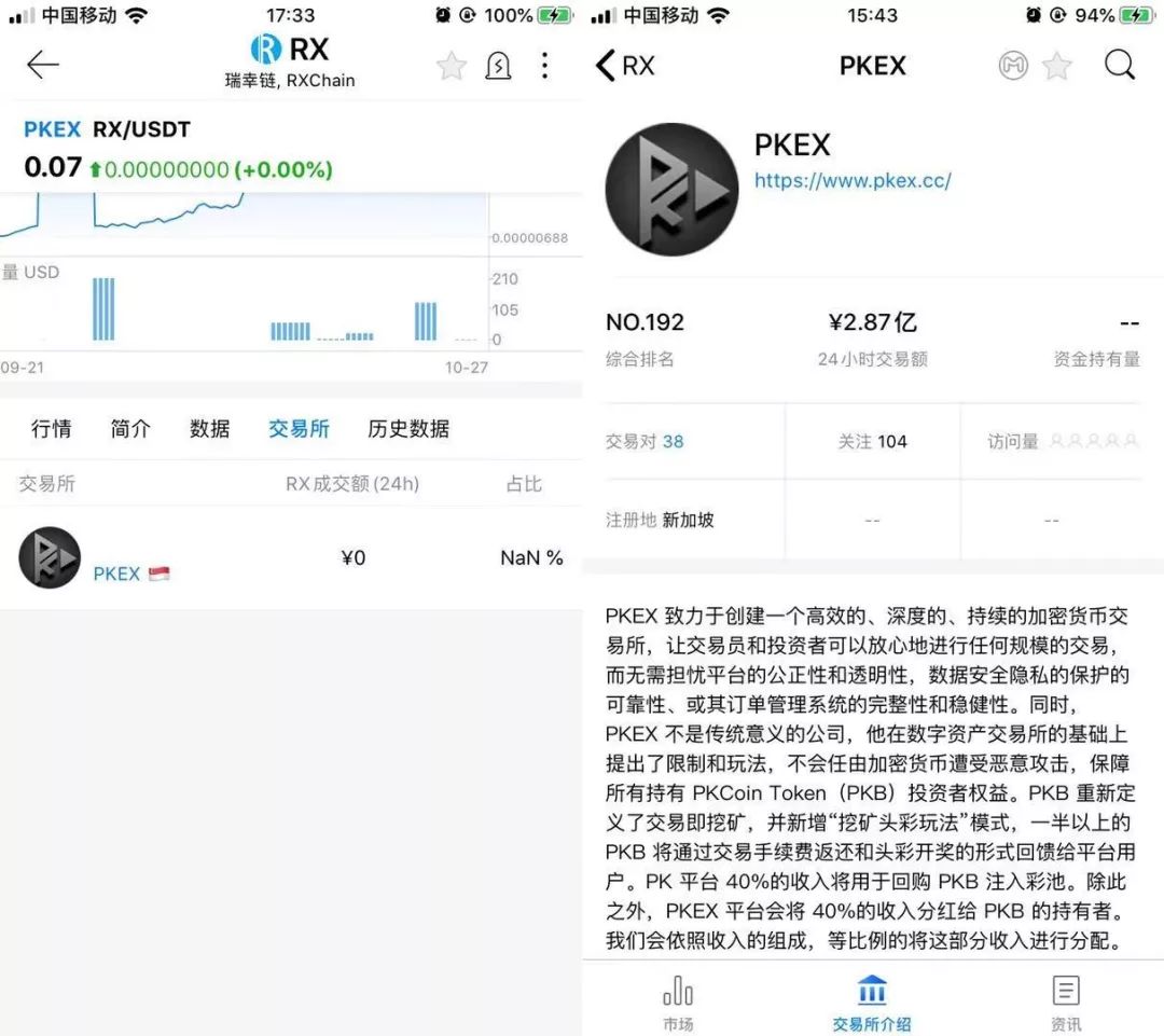 token怎么充值人民币_tokenpocket怎么充钱买币