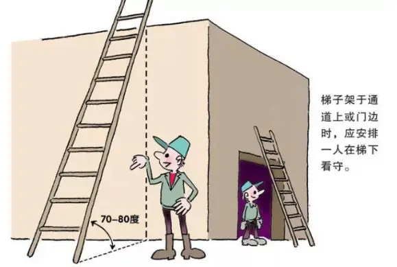 梯子使用的八个禁止行为_梯子使用的八个禁止行为是什么