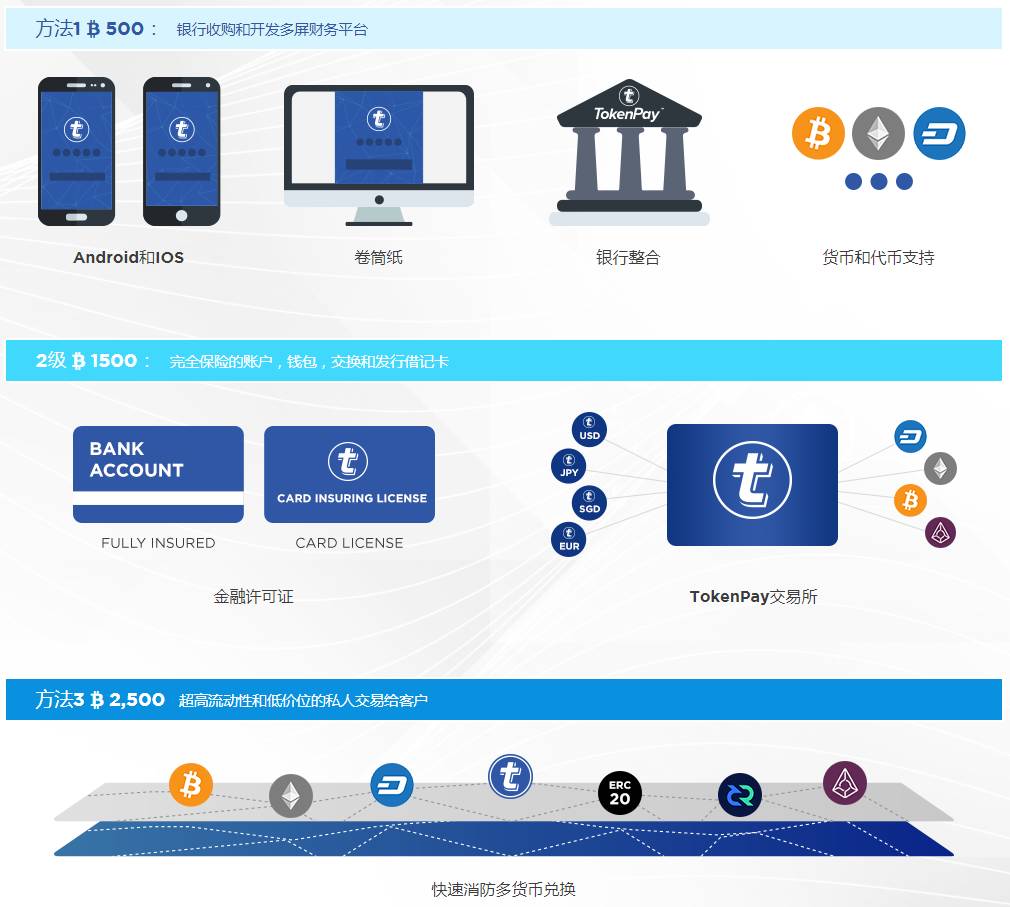 下载token钱包地址有吗?的简单介绍