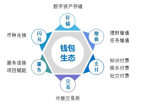 token钱包下载网站_token钱包的最新下载