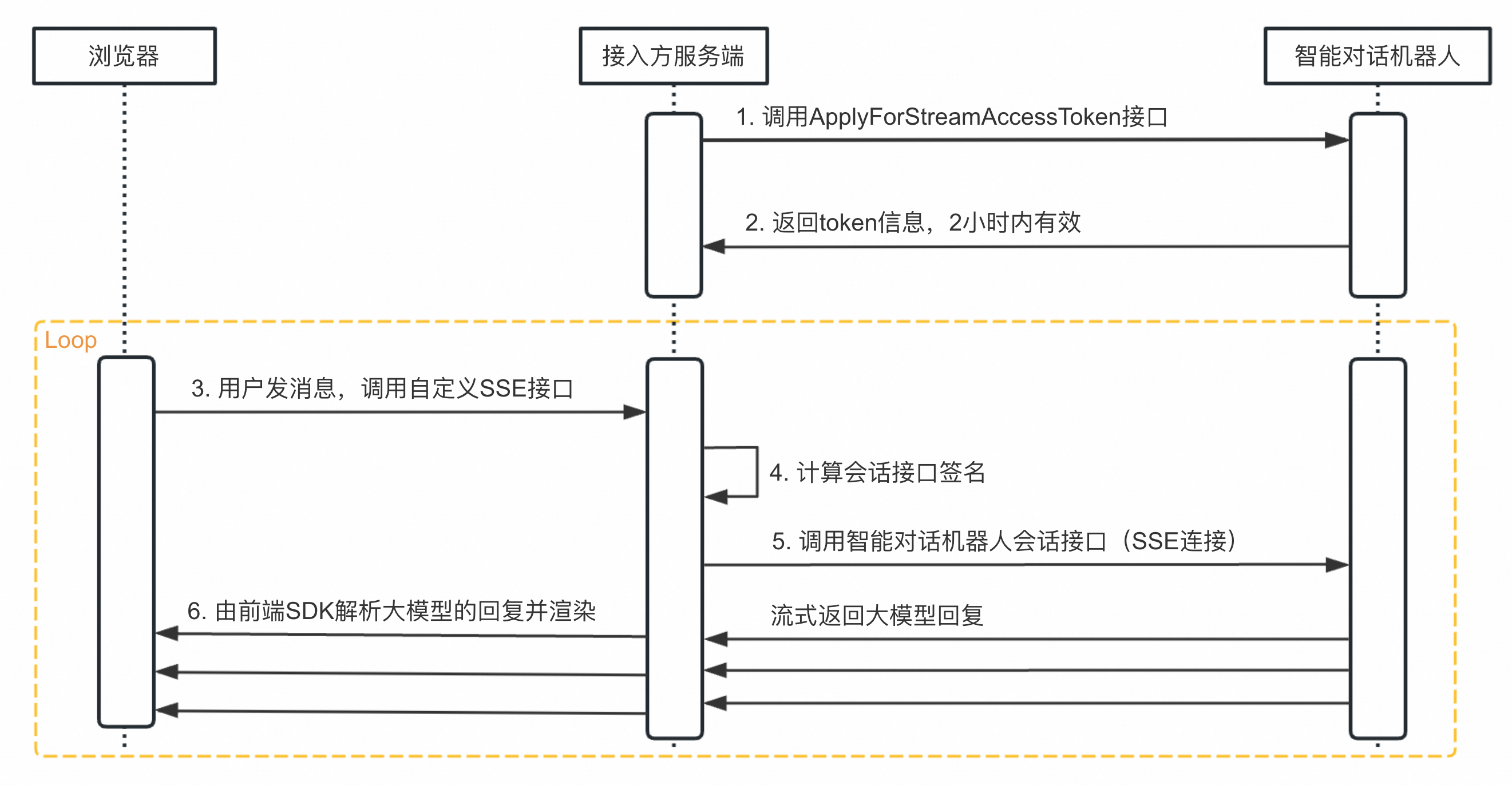 token会被国家禁止吗的简单介绍