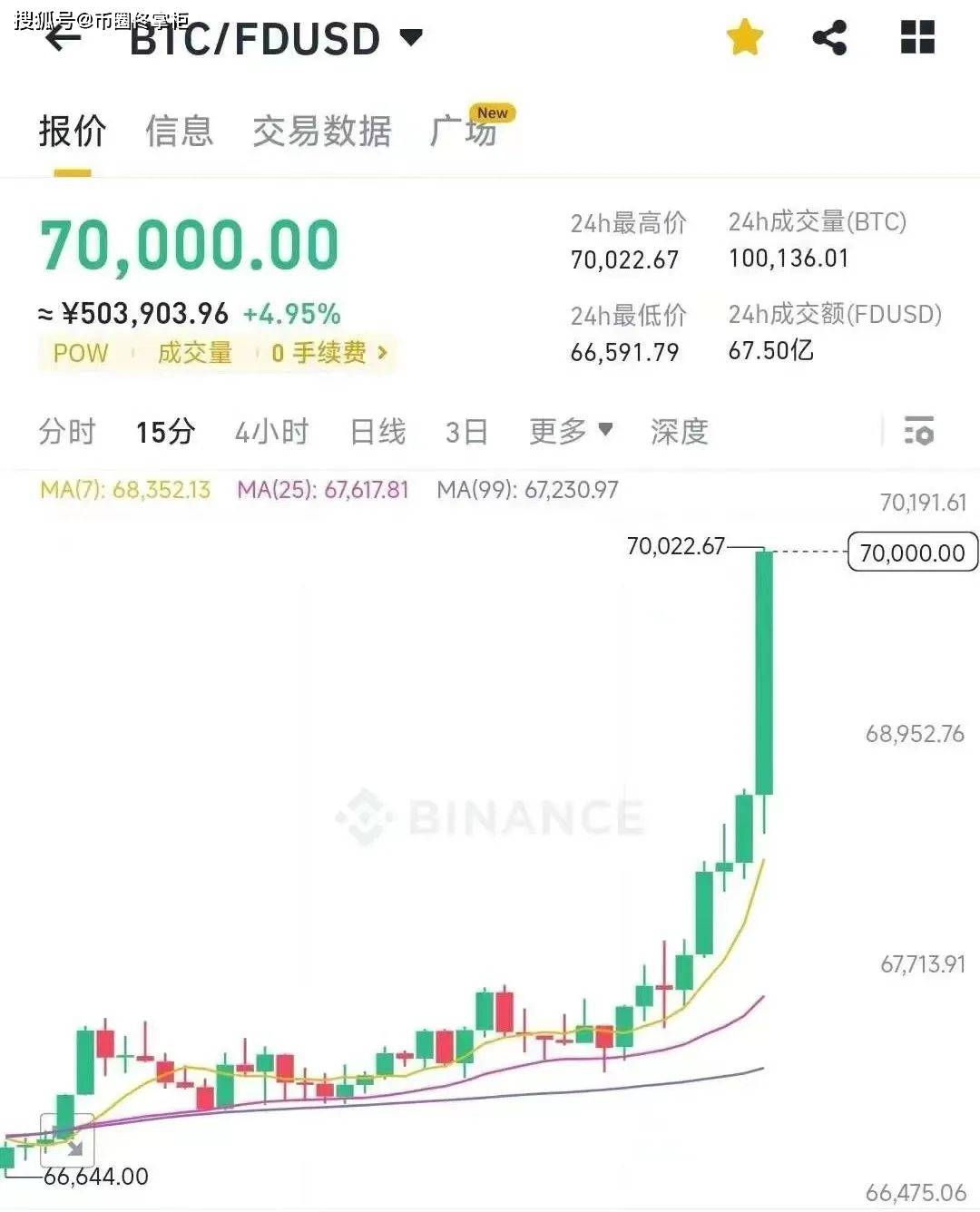 coinw币赢交易所app的简单介绍