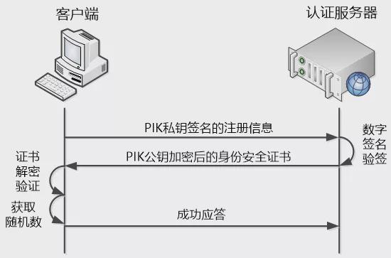 ledger钱包私钥怎么获取_中文版ledger钱包下载网址
