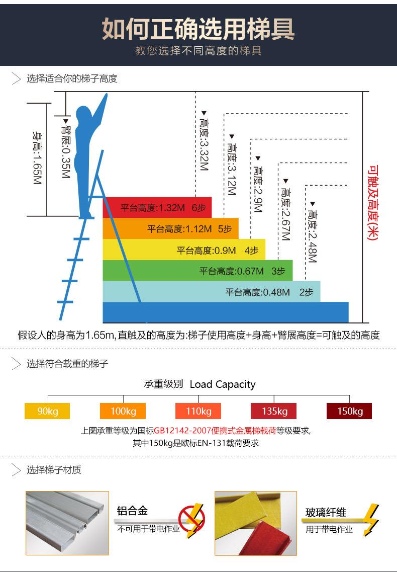 梯子软件如何使用_梯子软件是干什么的