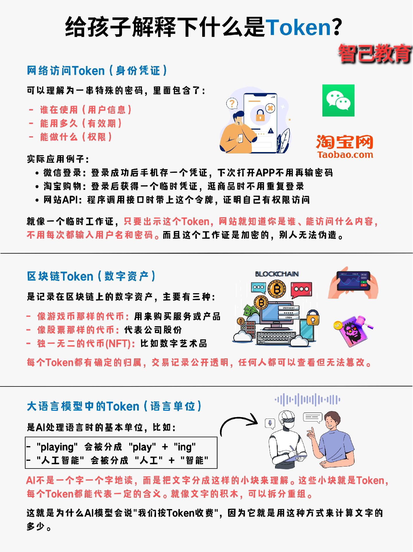 token是什么意思_token过期怎么重新登录