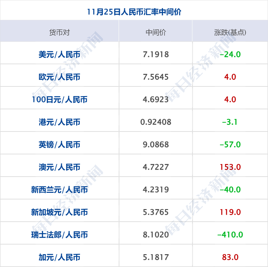 排名前十的虚拟币价格_虚拟币前十名的各币价格