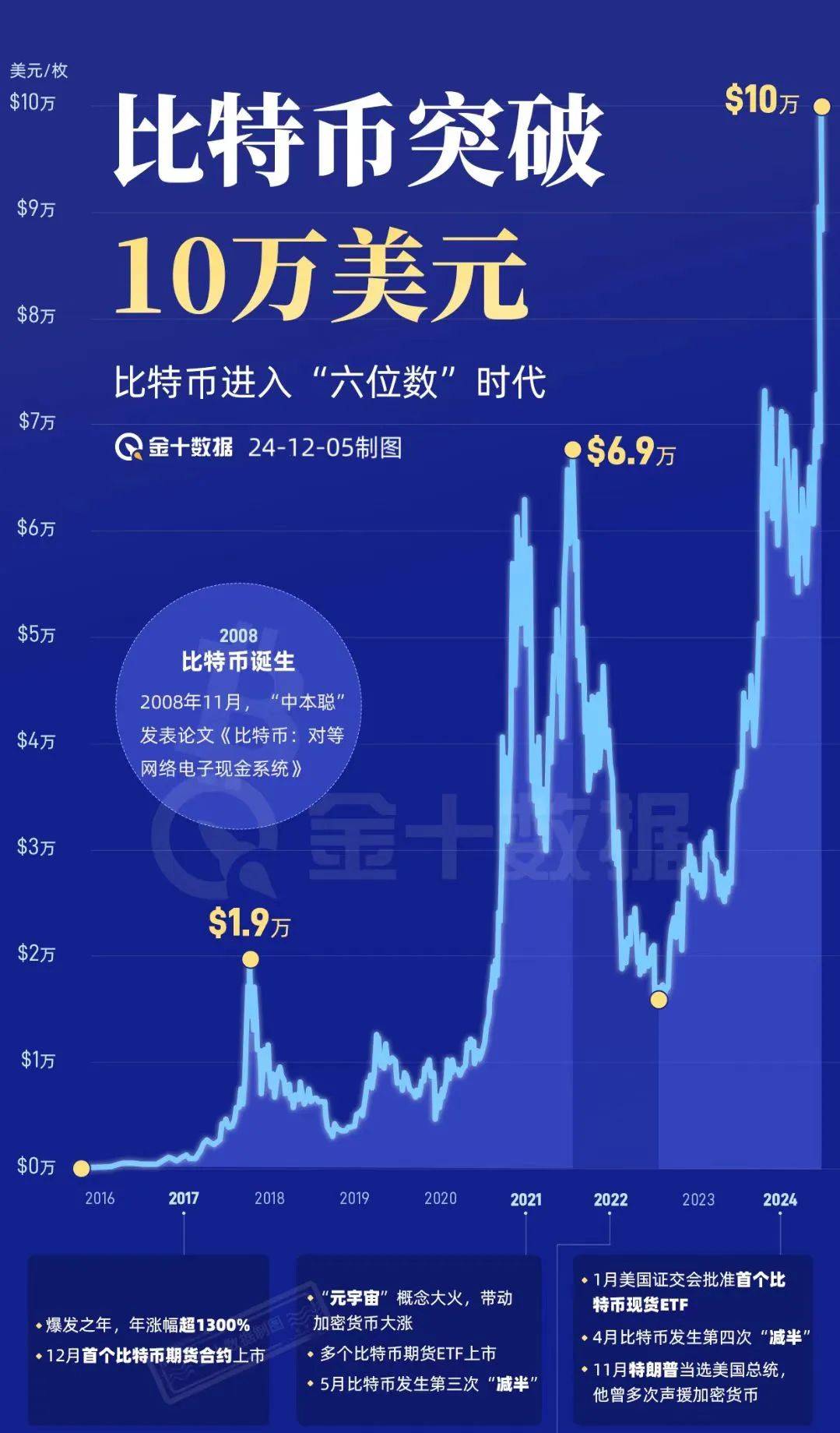 比特币为什么被中国禁止_为什么不需要担心比特币禁令