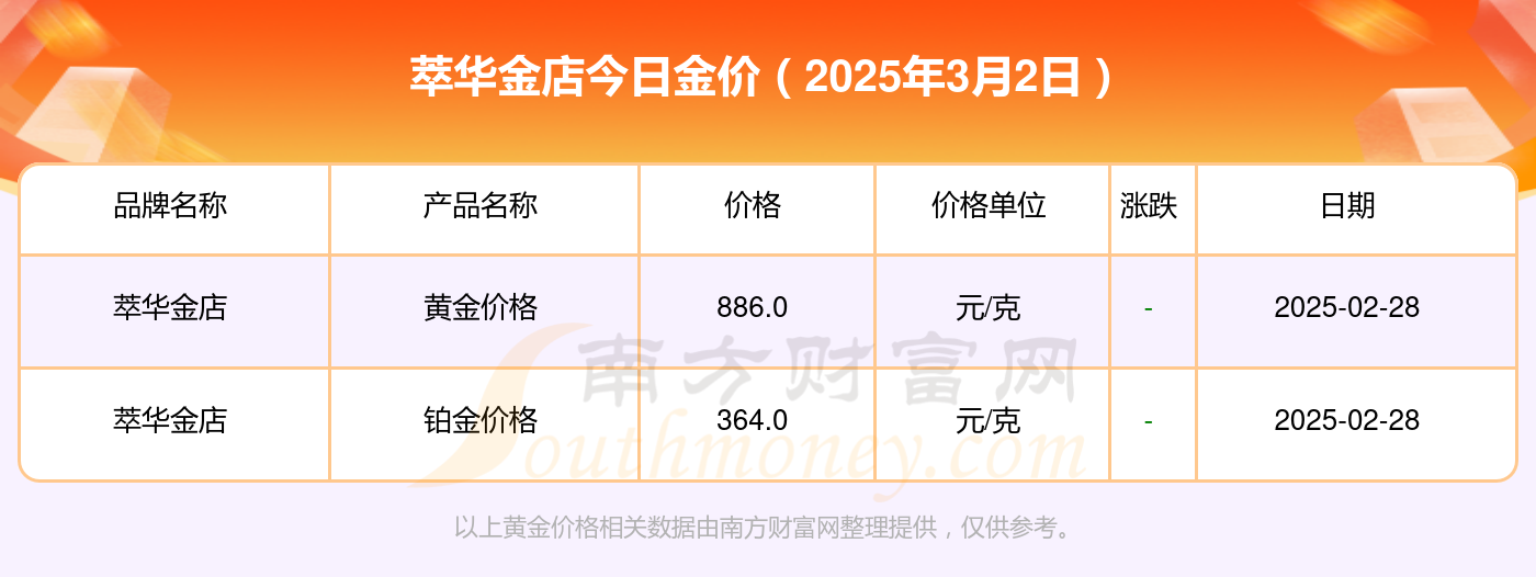 今日黄金售价_今日黄金售价和回收价