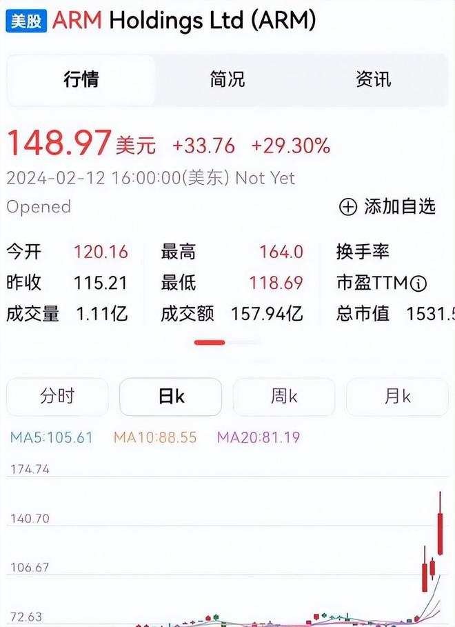虚拟币市值排名_虚拟币总市值排行