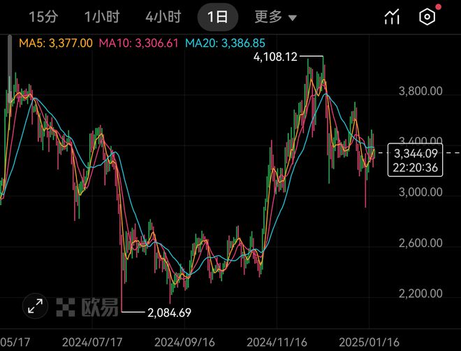 以太坊今天的最新价格_以太坊今天的最新价格欧元