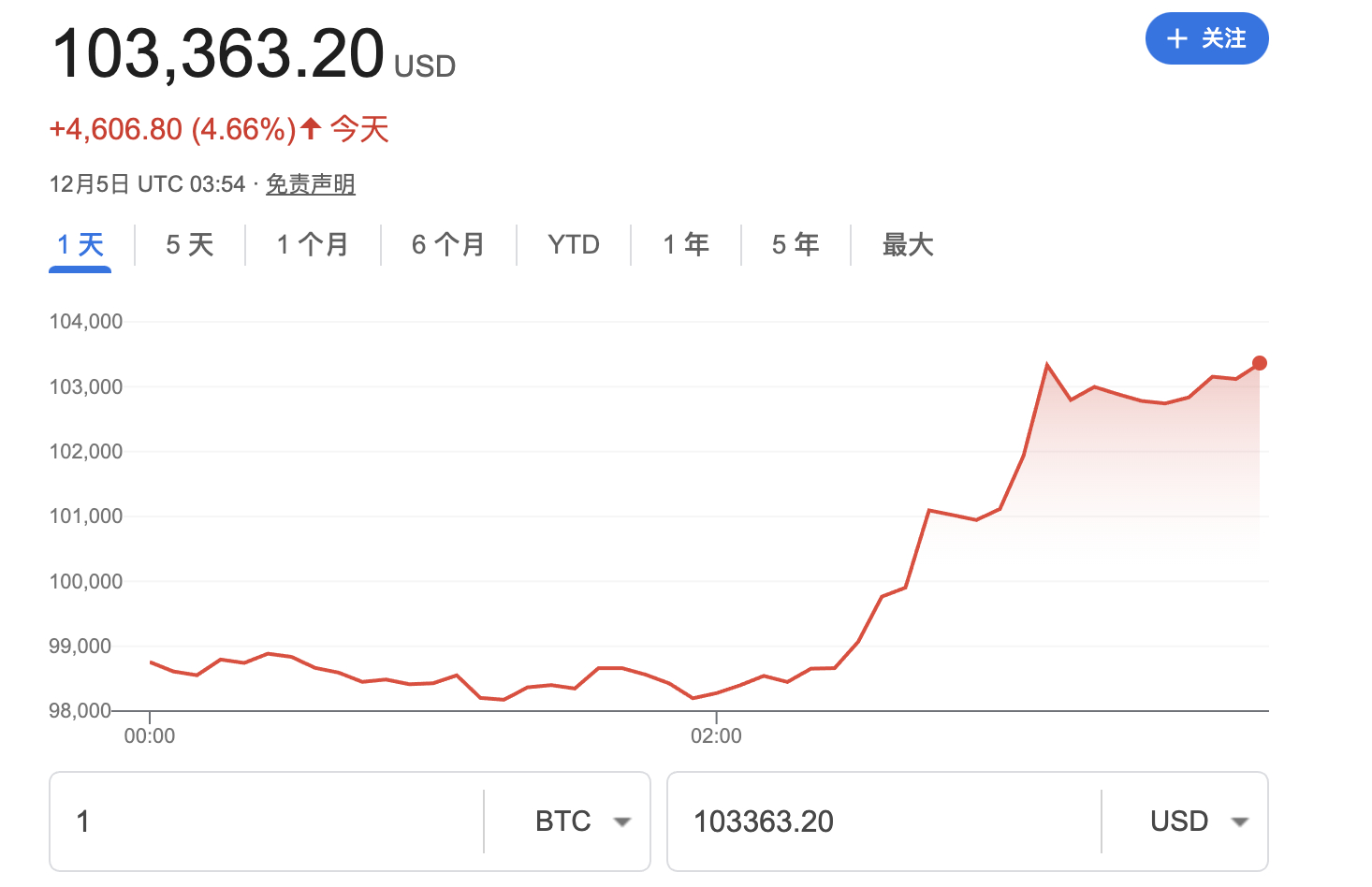 1比特币=多少人民币_1比特币=多少人民币2025年