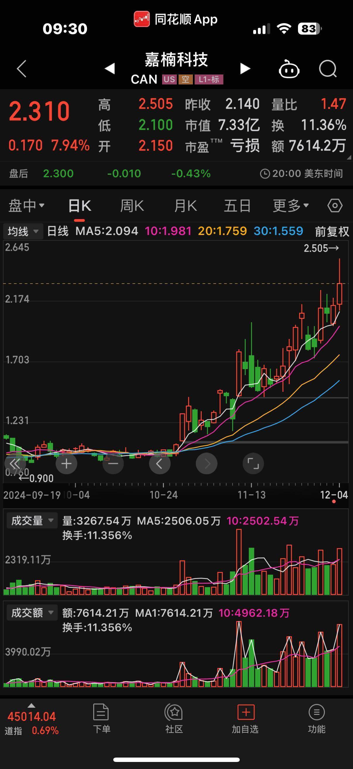 比特币k线行情走势图_比特币今日价格最新k线走势图