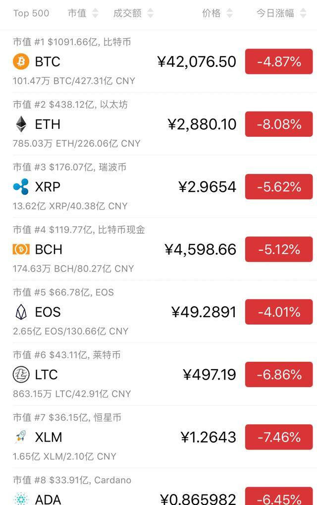 包含比特币交易软件.官网下载.中国的词条