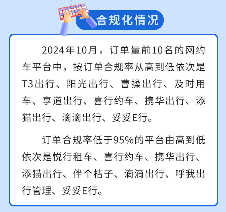 网约车平台线下交易违规处罚规则_网约车线上线下驾驶人员不一致被运管查到怎么办