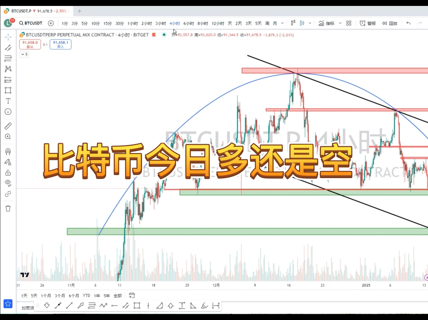 比特币今日行情分析预测_比特币今日行情分析预测最新