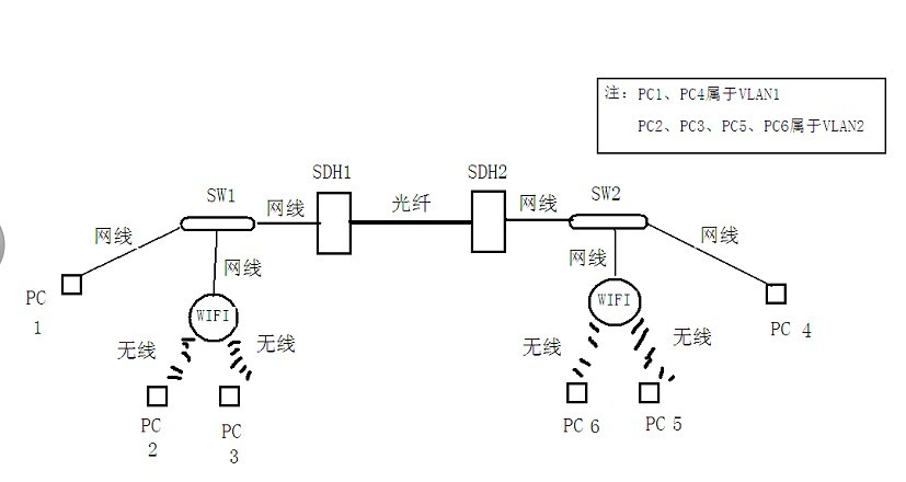 tg验证码发送到另一台设备_tracetogether验证码