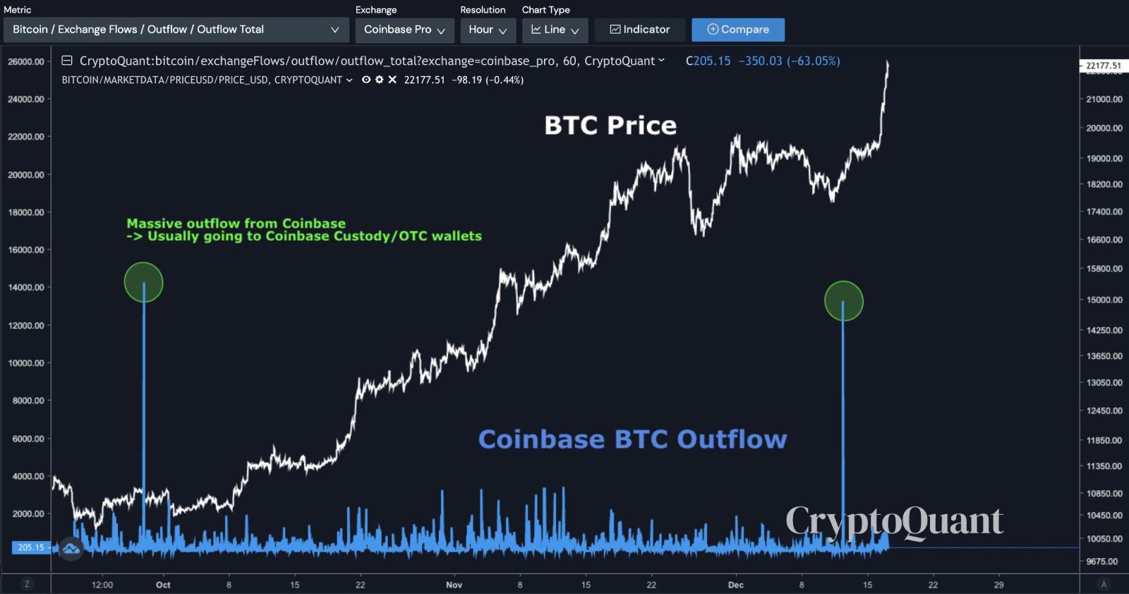 coinbase交易所app_Coinbase交易所中文叫什么