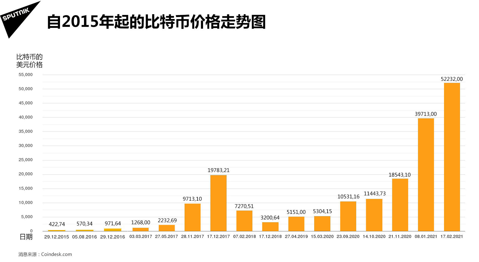 关于比特币历史价格走势图k线走势的信息