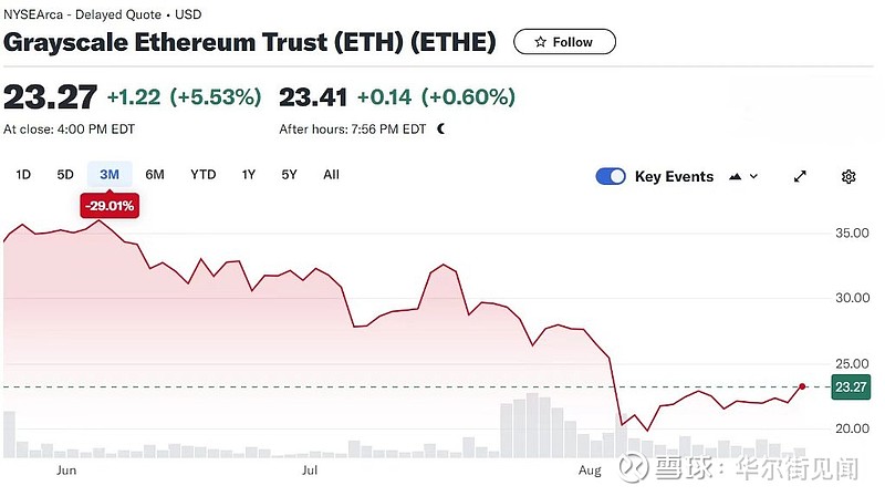 关于美国以太坊现货ETF获批上市的信息
