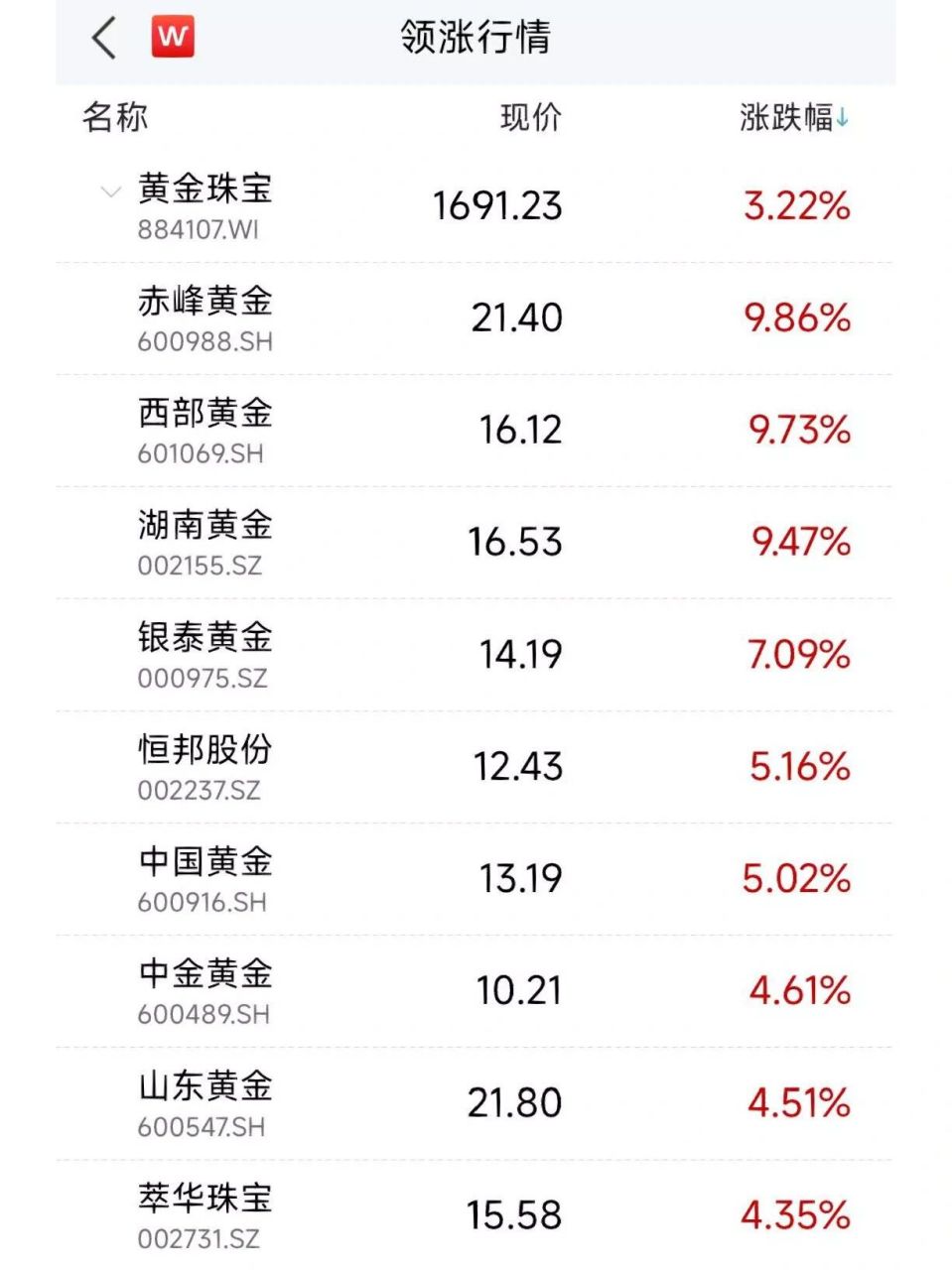 黄金为什么突然暴涨_24年黄金为什么突然暴涨