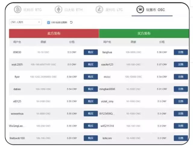 玩虚拟货币的人群_玩虚拟币都是什么人